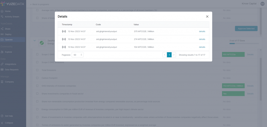 verifiable, traceable, high quality data