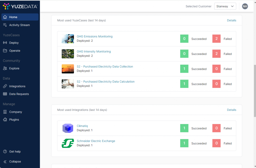 Data usage & analytics